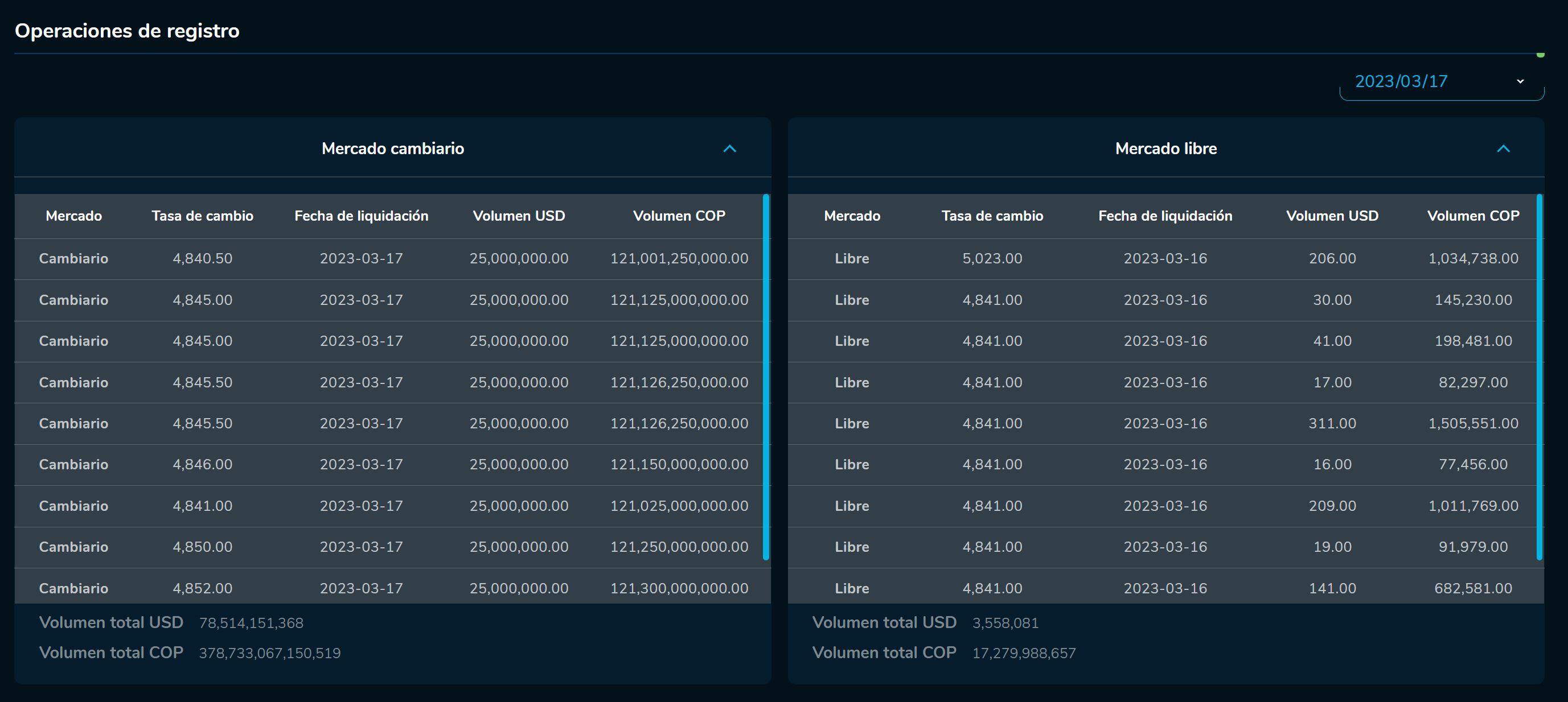 Cierredivisas 17 de marzo