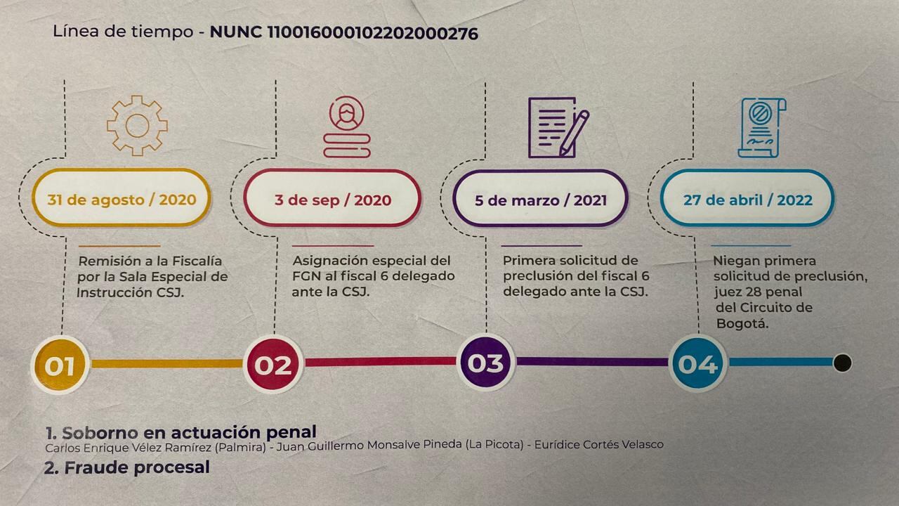 La Fiscalía, después de dos solicitudes de preclusión, tomó la determinación de acusar al exmandatario.