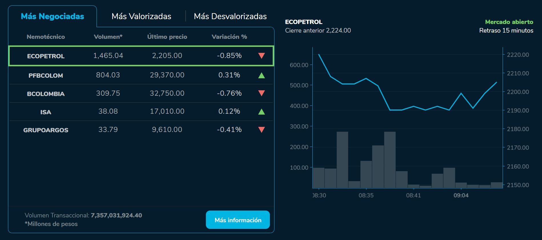 Aperturabvc 27 de julio