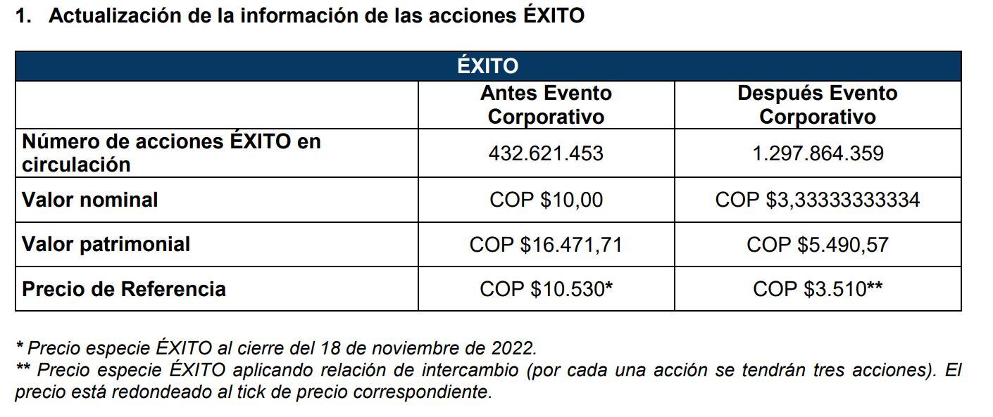 Split Grupo Éxito - BVC