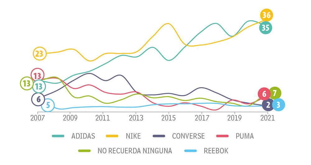 Jovenes Categoría Otras_8