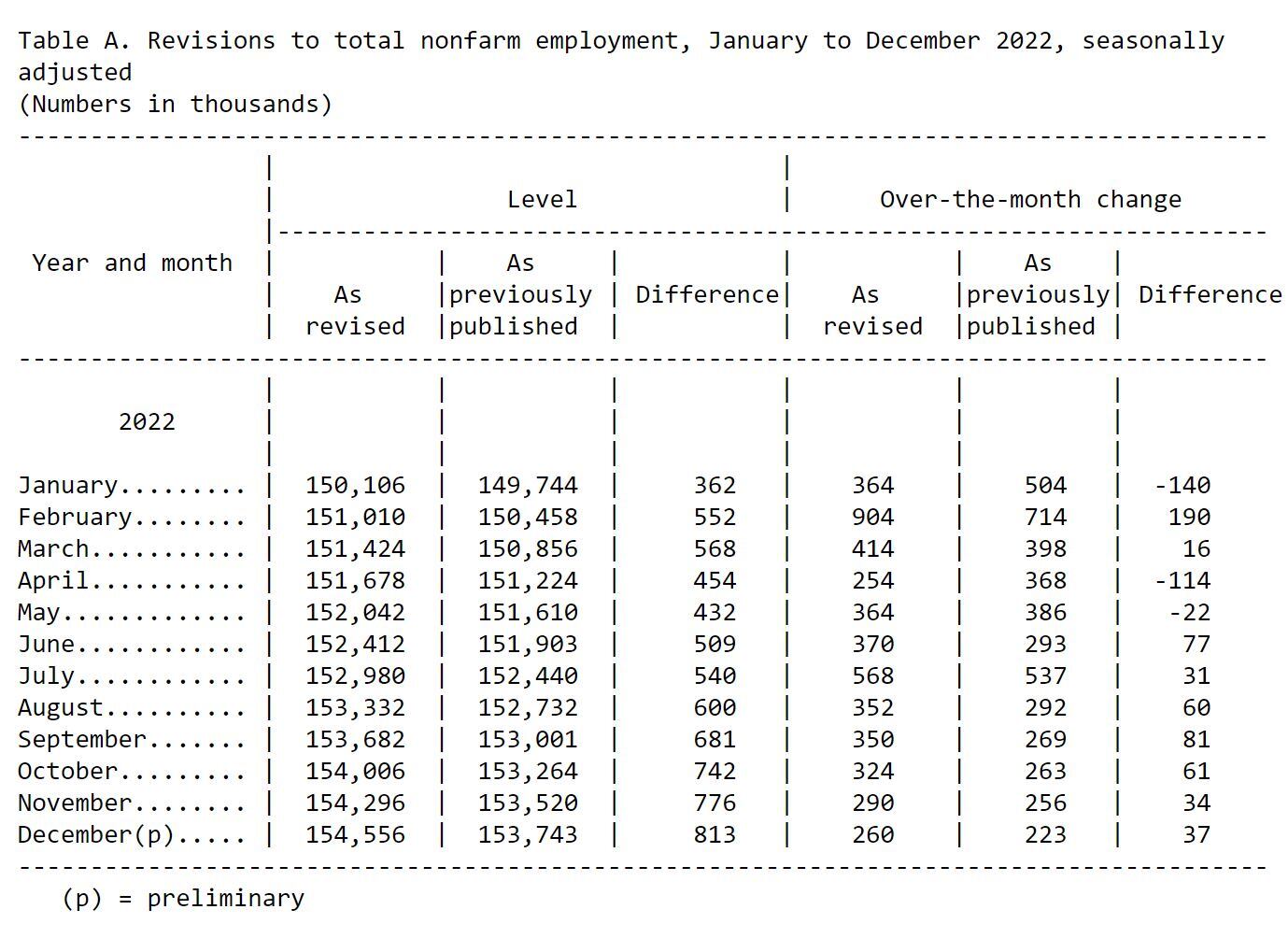 TrabajoEEUU enero 2023