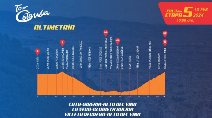 Este sábado 10 de febrero se correrá la quinta etapa del Tour Colombia.