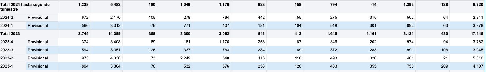 IED II Trimestre 2024
