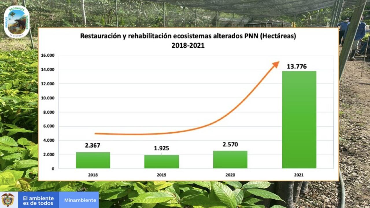 Parques Naturales de Colombia