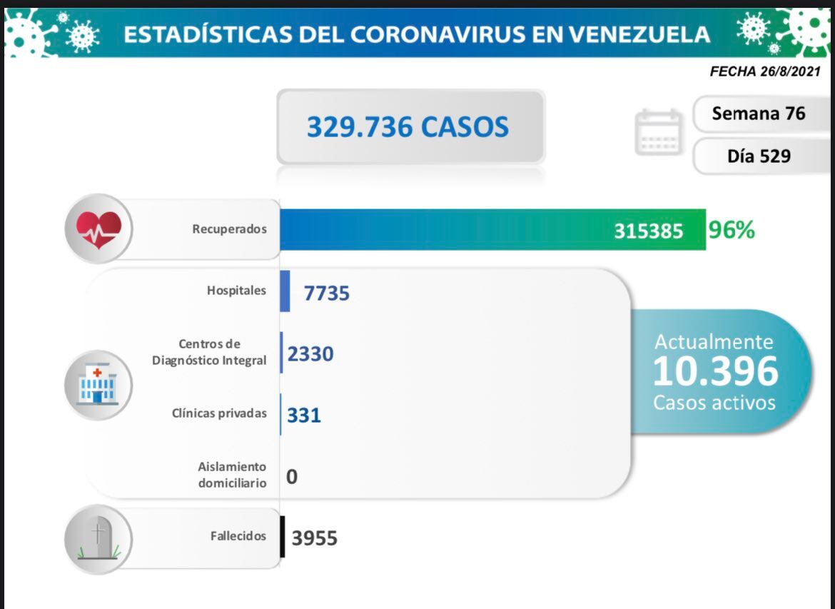 ¿Son reales la cifras de vacunación contra el coronavirus en Venezuela?