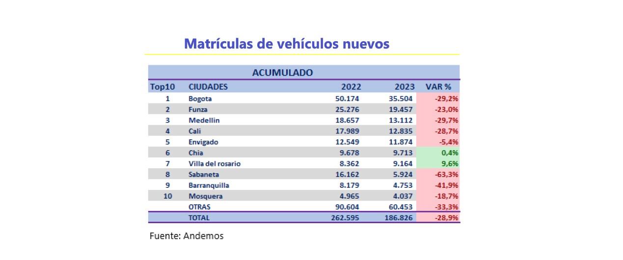 Matrículas de vehículos nuevos