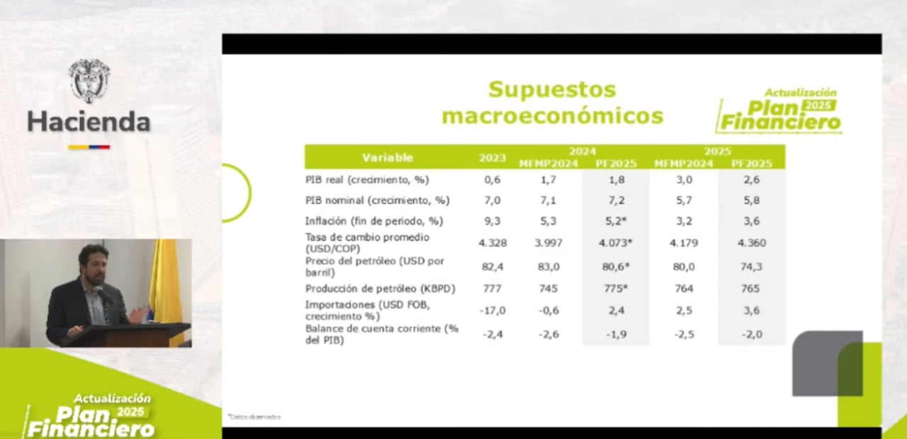 Los supuestos macroeconómicos para las cuentas financieras de 2025