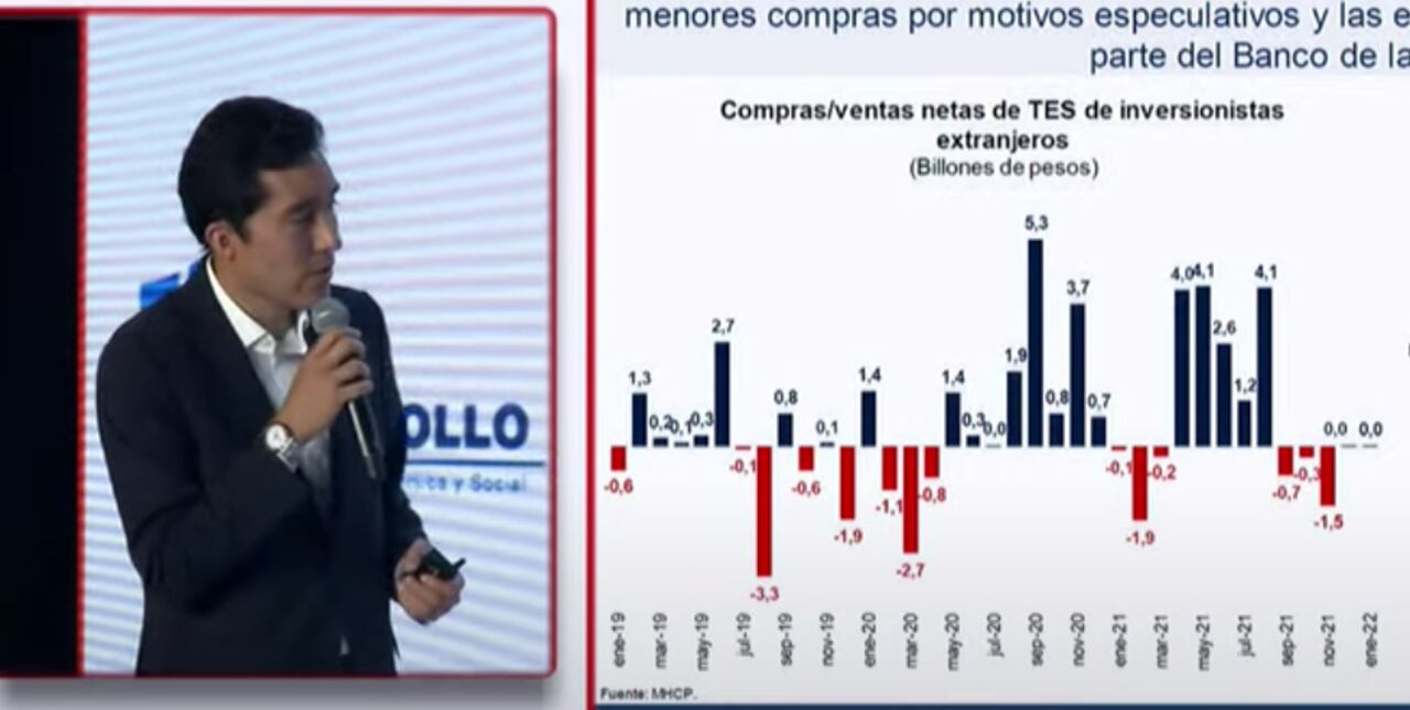 Fedesarrollo