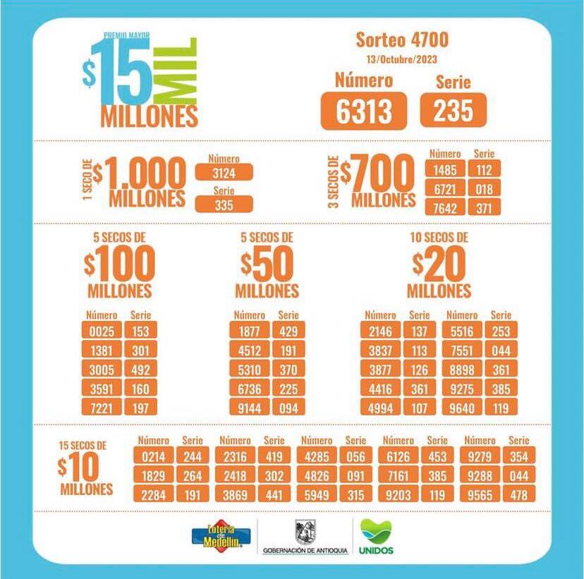 Lotería de Medellín.