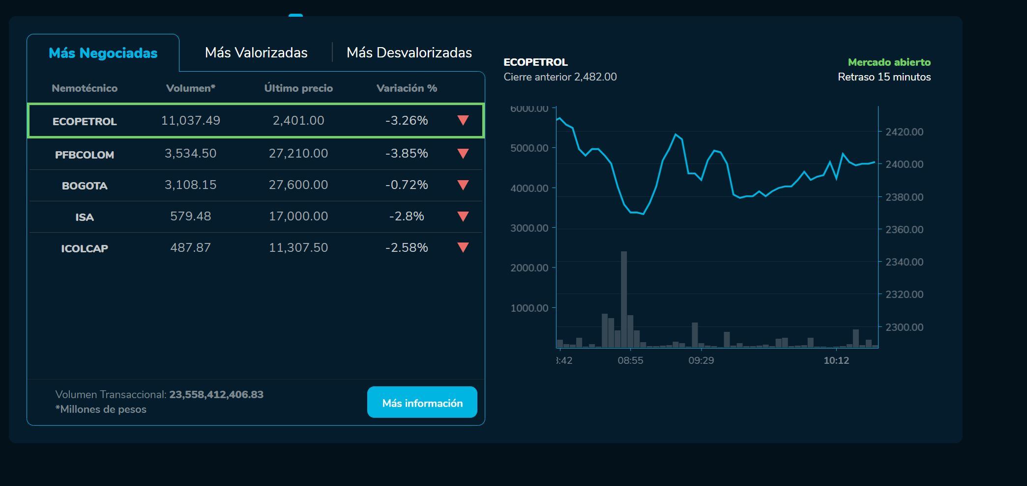 Aperturabvc 15 de marzo