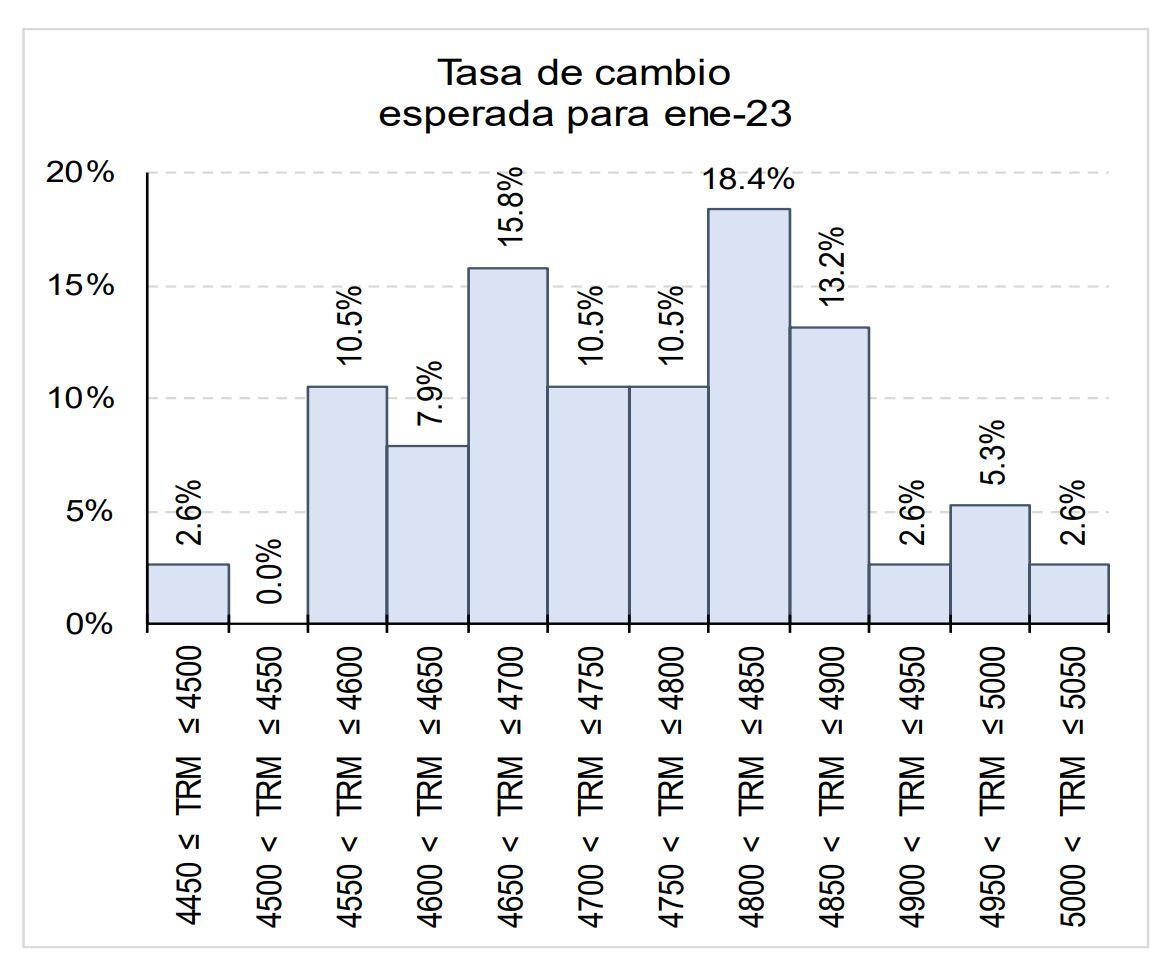 Gráficos divisas 22 de enero