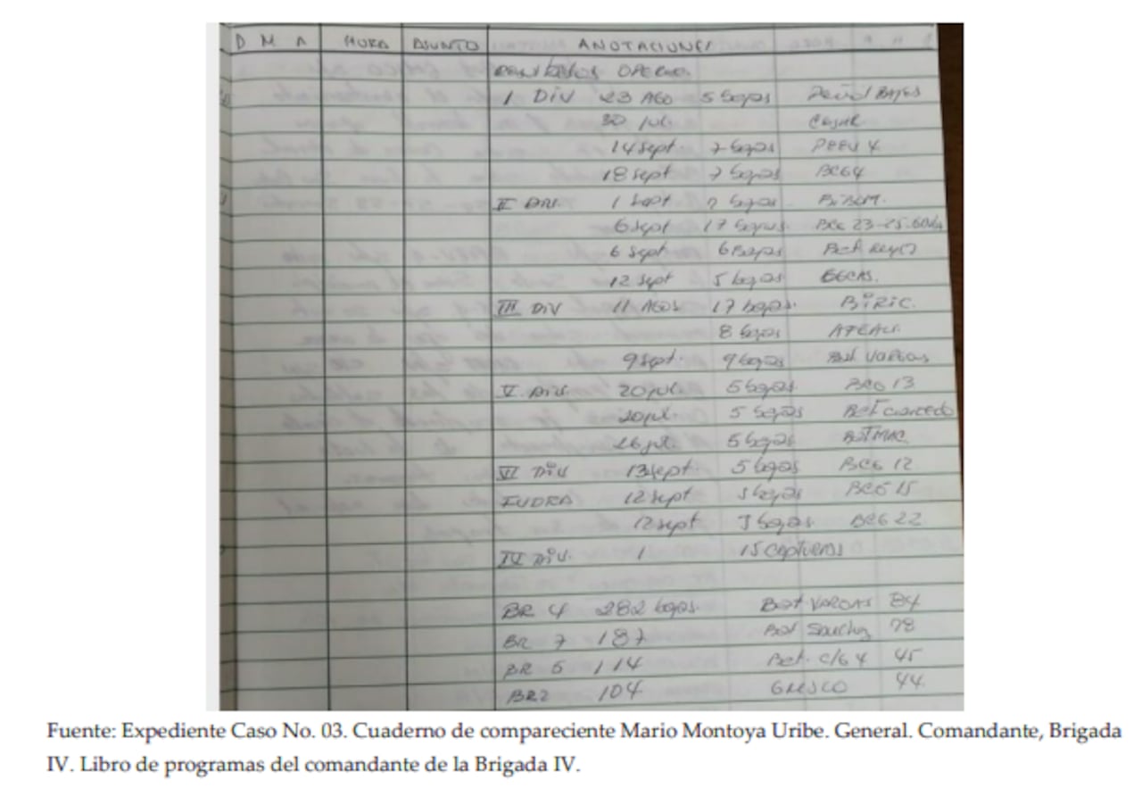 60 testigos declararon durante cinco años en contra del general Mario Montoya.