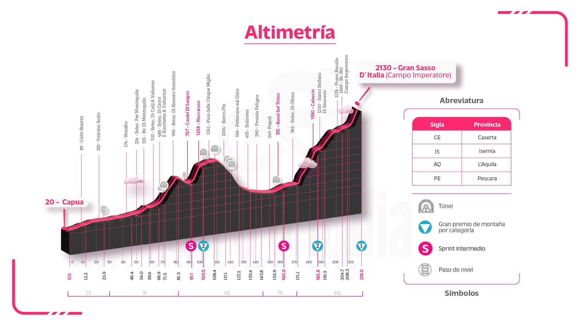 Etapa 7 del Giro de Italia 2023. Foto: SEMANA