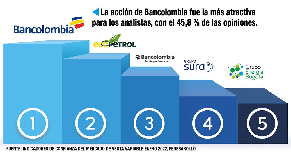 Año para mirar a la bolsa_4