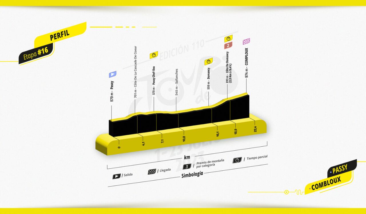 Etapa 16 - Tour de Francia 2023