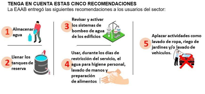 Cortes de agua en Bogotá para el miércoles 23 de junio: estos son los barrios que tendrán suspensión del servicio