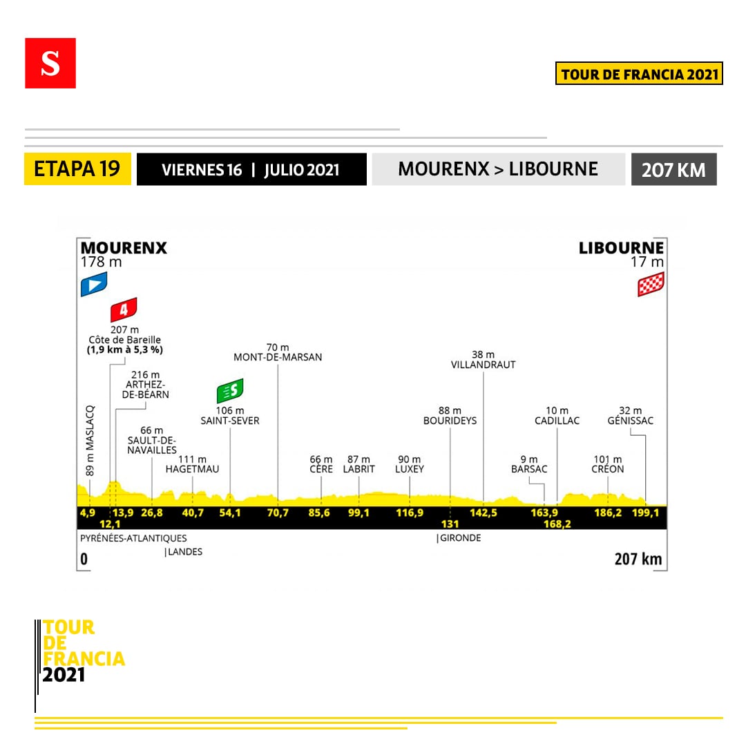 Etapa 19 - Tour de Francia. Foto: Semana