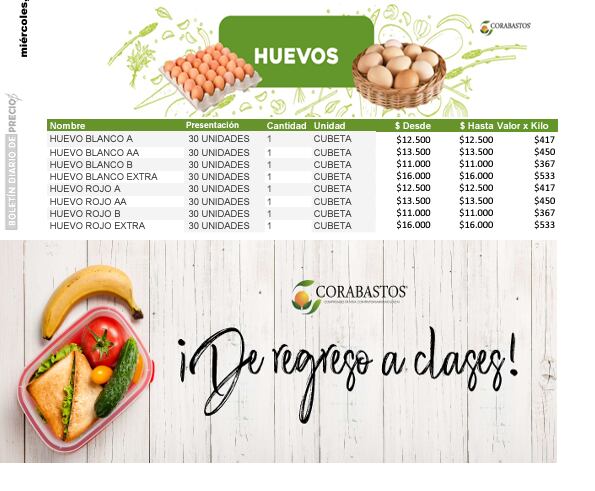 Huevos Corabastos 24 de abril.