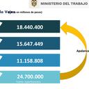 Reforma pensional de Gustavo Petro.
