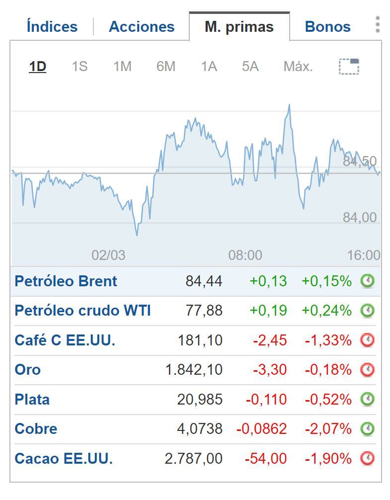 Cierre BNY 02 de marzo