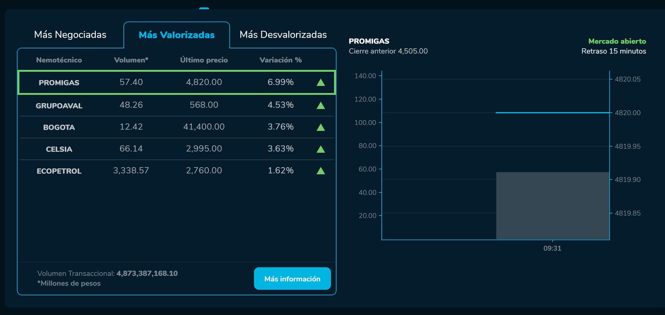 Aperturabvc 18 de enero