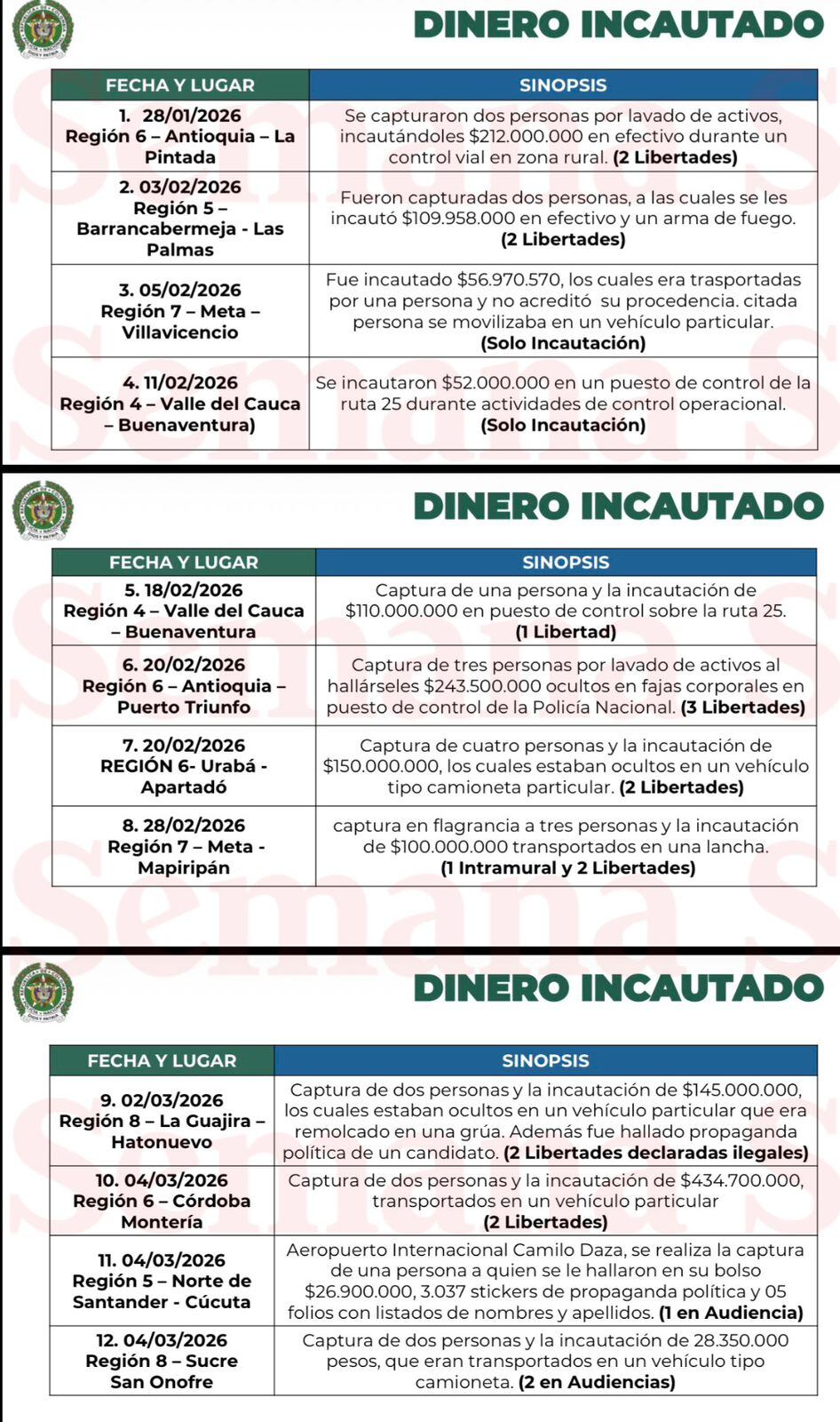 Informe de la Policía sobre acciones contra la compra de votos en el 2026.