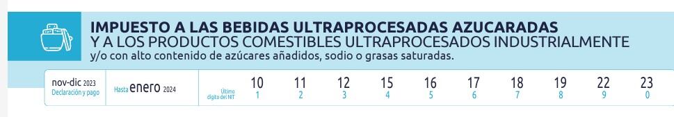 Impuesto a bebidas azucaradas