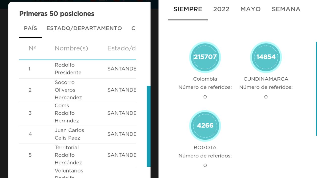 Rodolfo Hernández aplicativo rodolfistas.com