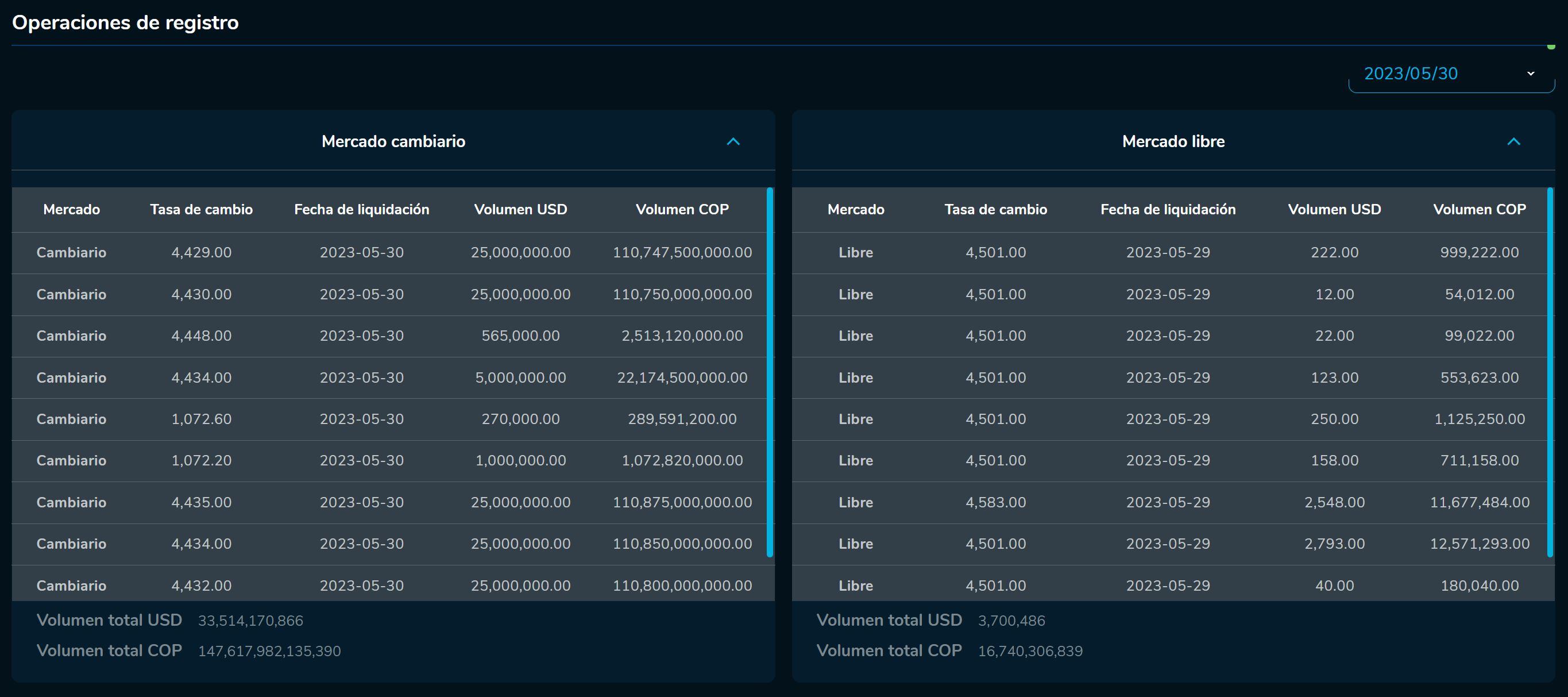 Cierredivisas 30 de mayo