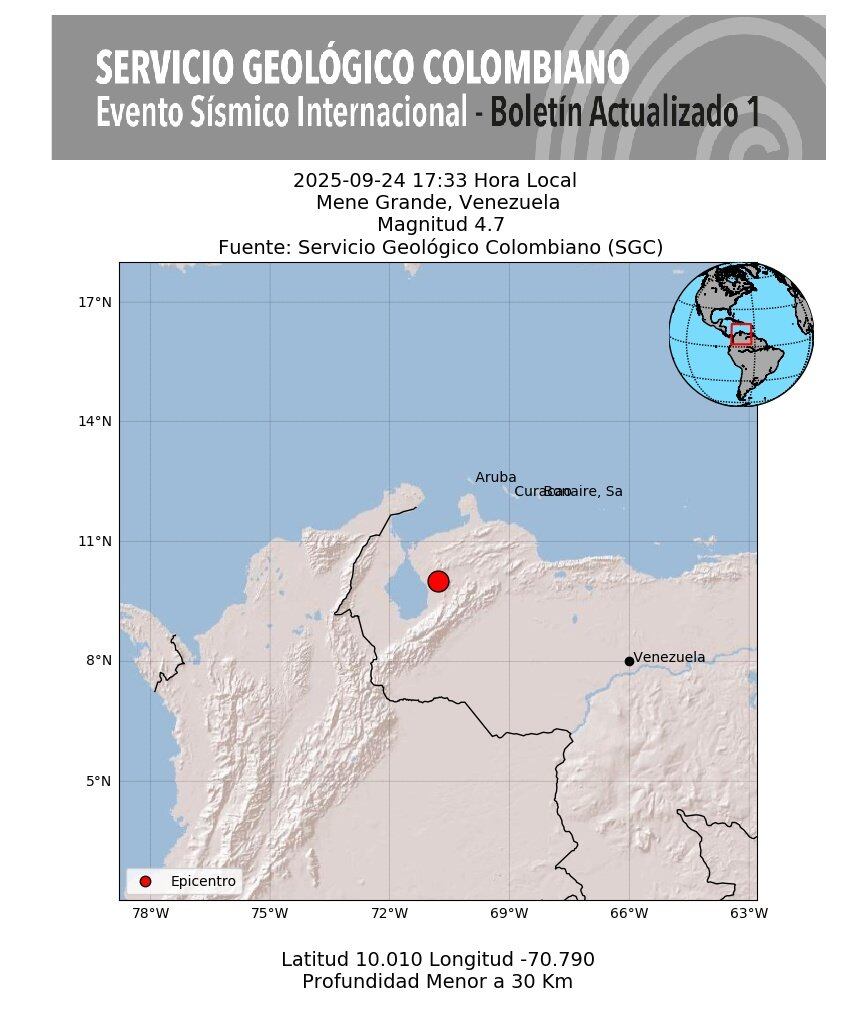 La primera réplica del sismo de este miércoles, 24 de septiembre, con epicentro en Mene, Venezuela, tuvo una magnitud de 4,7, según el Servicio Geológico Colombiano.