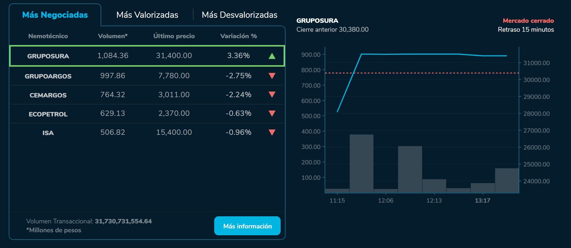 Bvcierre 4 de septiembre