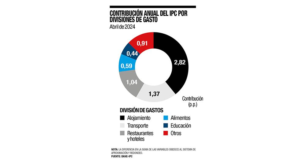 La vivienda está presionando a la billetera _3