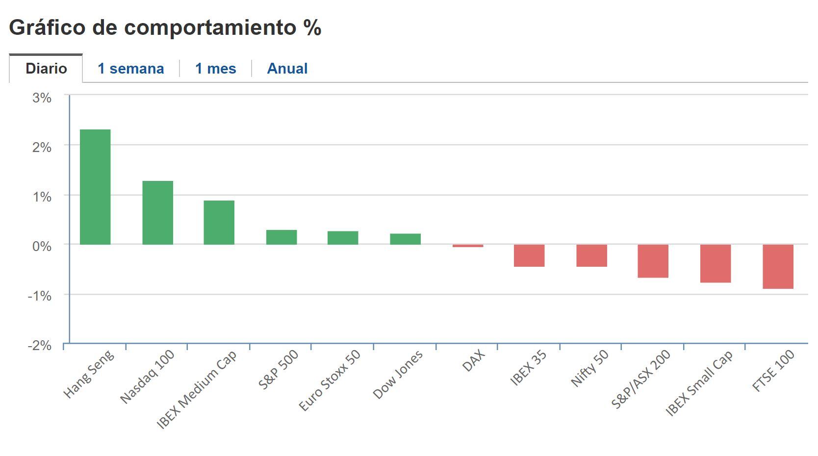 Cierre BNY 23 de marzo