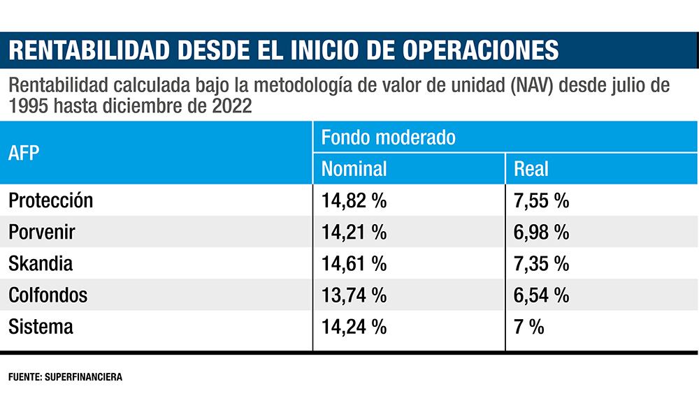 ¿Pensiones para todos?_7