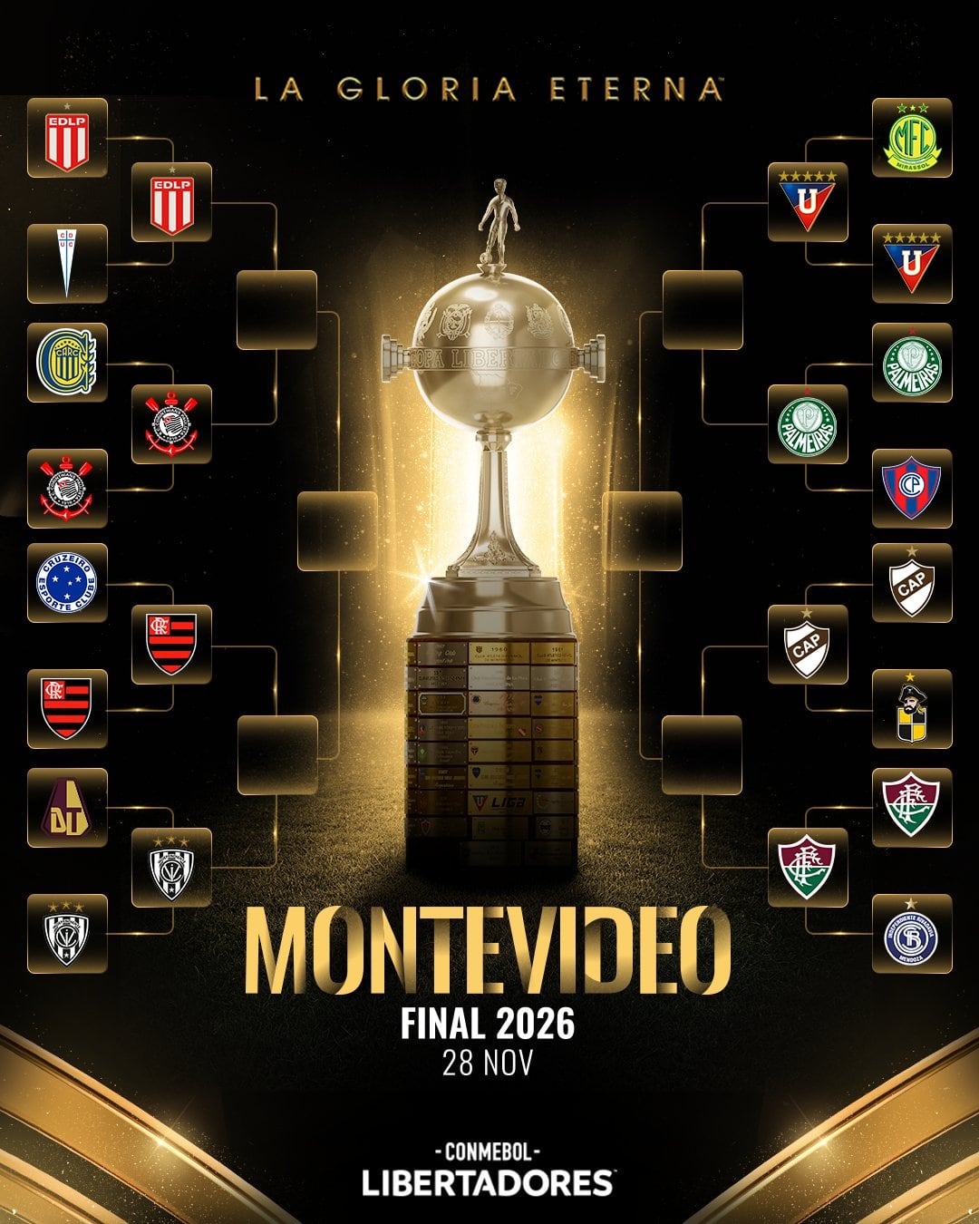 Cuadro de la Copa Libertadores