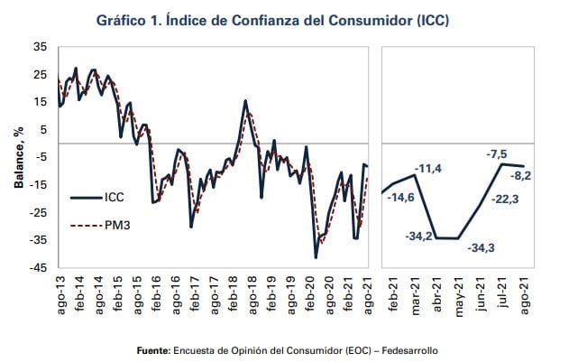 Confianza del consumidor