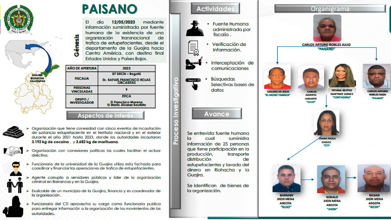 Modus operandi del grupo.