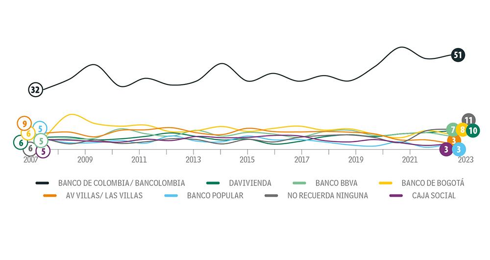 Se cayó la llamada_10