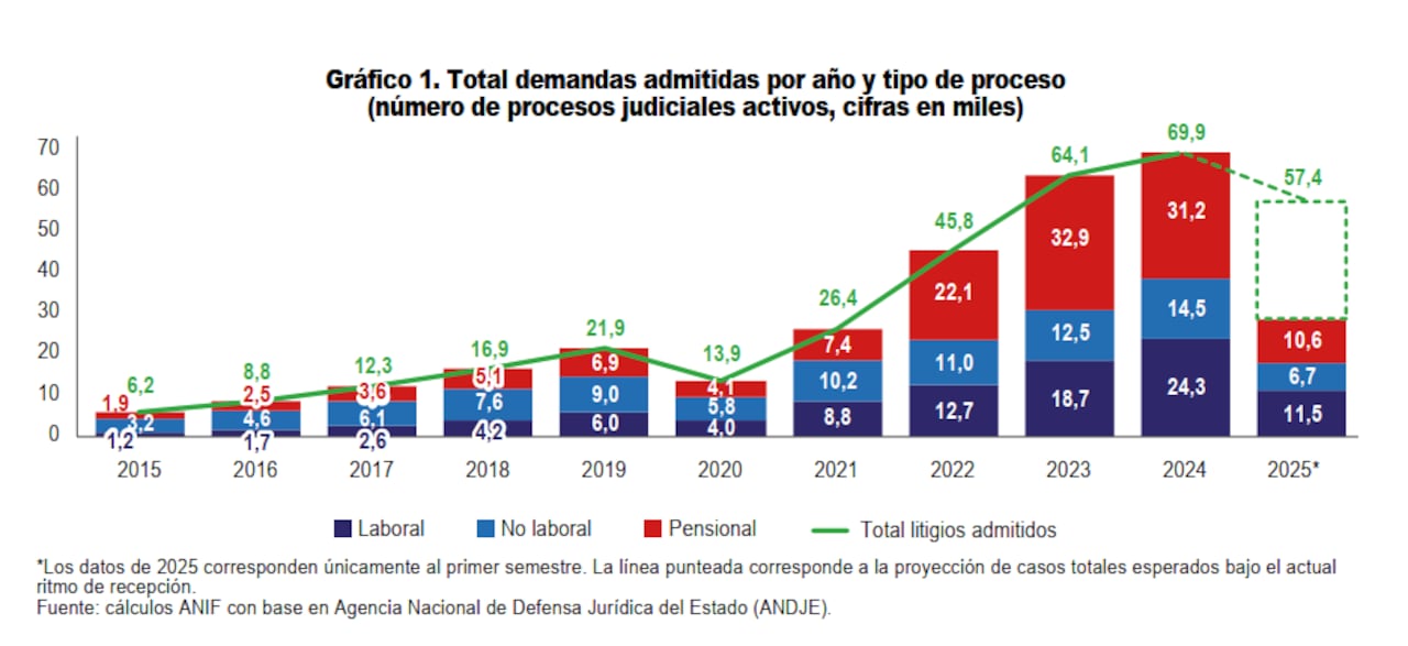 Demandas contra el Estado
