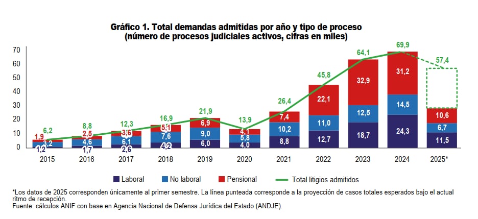 Demandas contra el Estado