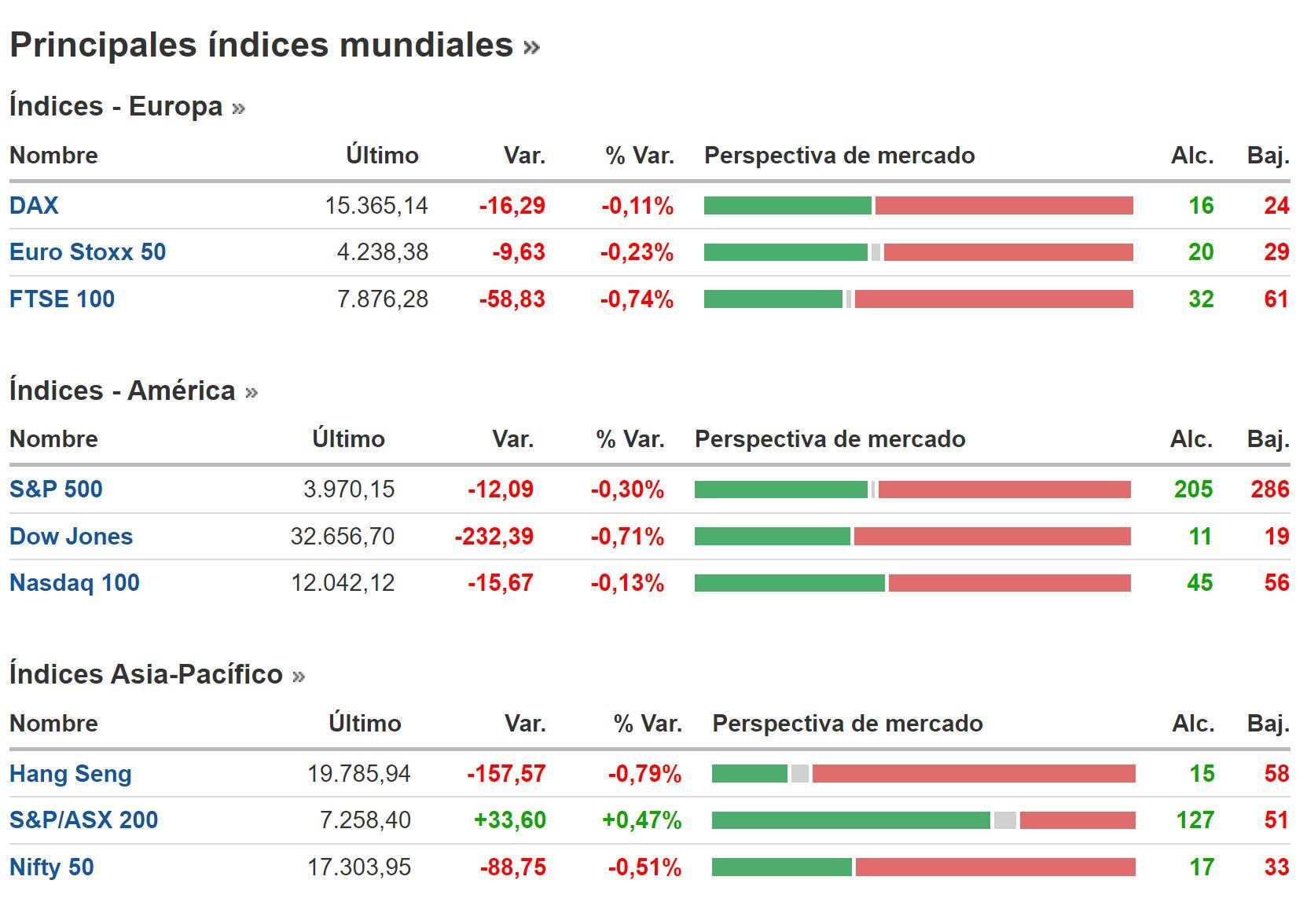 Cierre BNY 28 de febrero