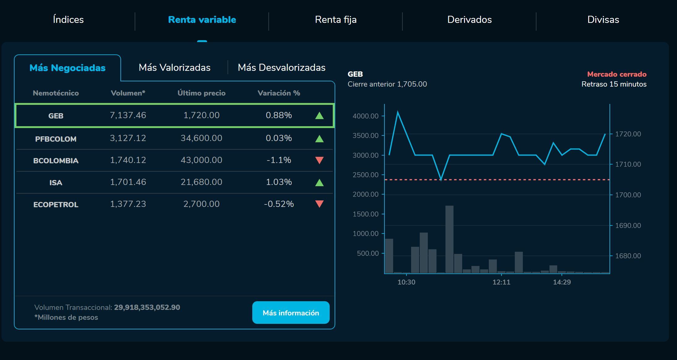 Bvcierre 16 de enero