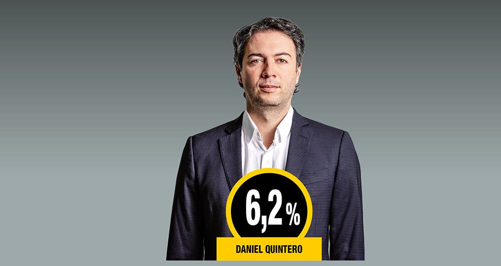 Daniel Quintero cierra la encuesta con 6,2% de las posibildades.