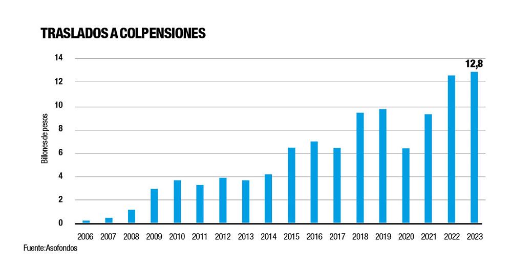 Más dudas que certezas _3