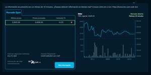 Así abrió el dólar hoy 6 de marzo en la BVC