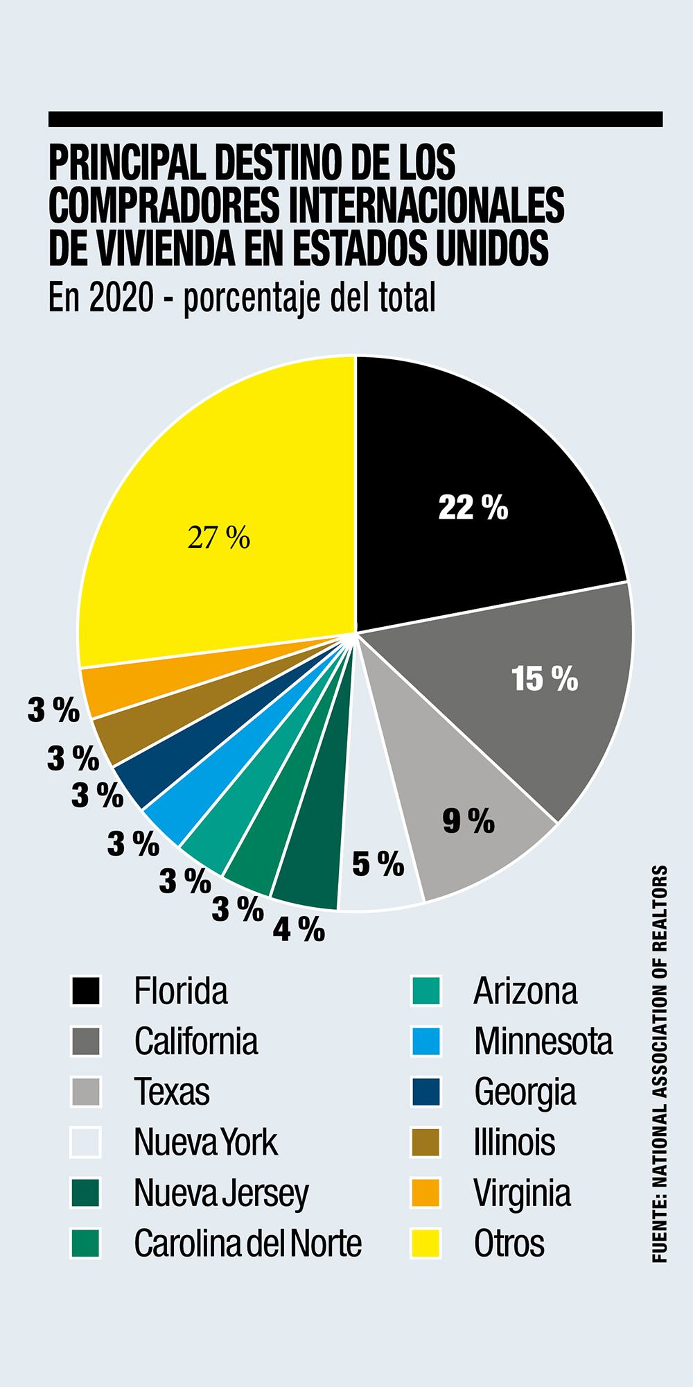 Cómo invertir afuera _5