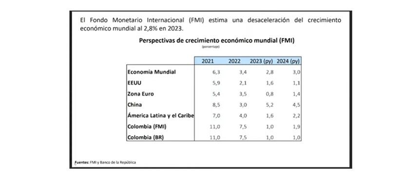 Datos de crecimiento comparados presentados por el Banco de la República en la Comisión Tercera de Senado.