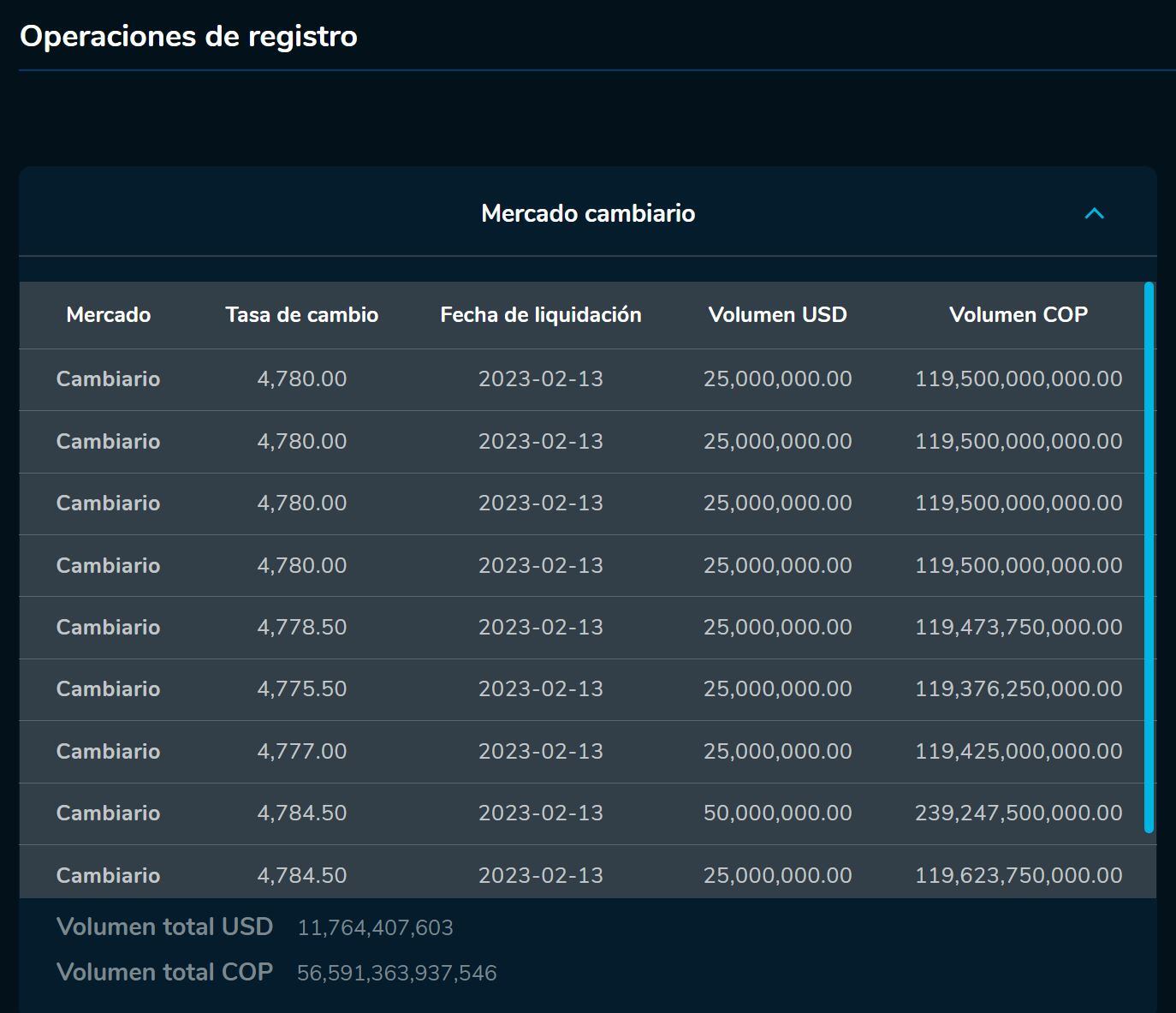 AperturaDivisas 13 de febrero
