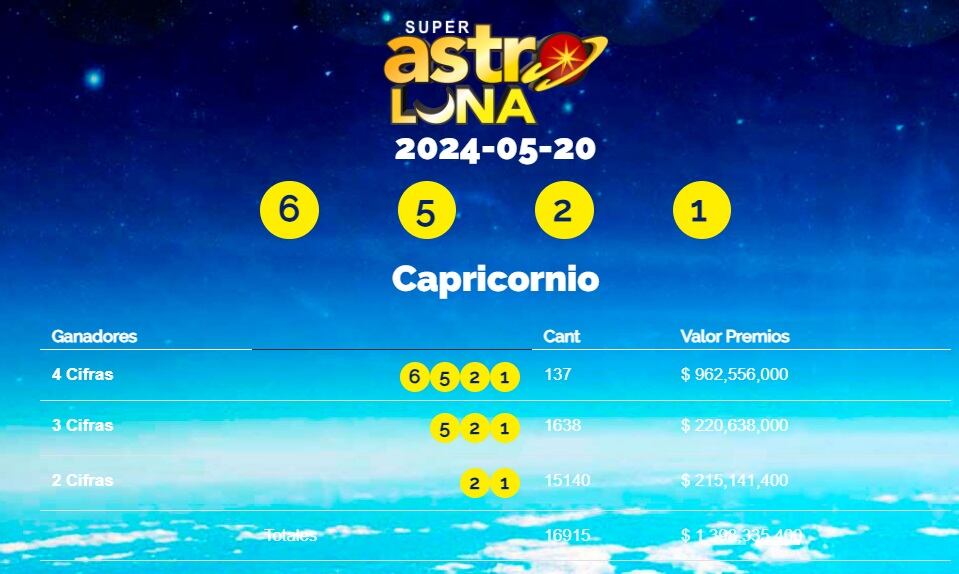 Este es el número ganador de este lunes 20 de mayo